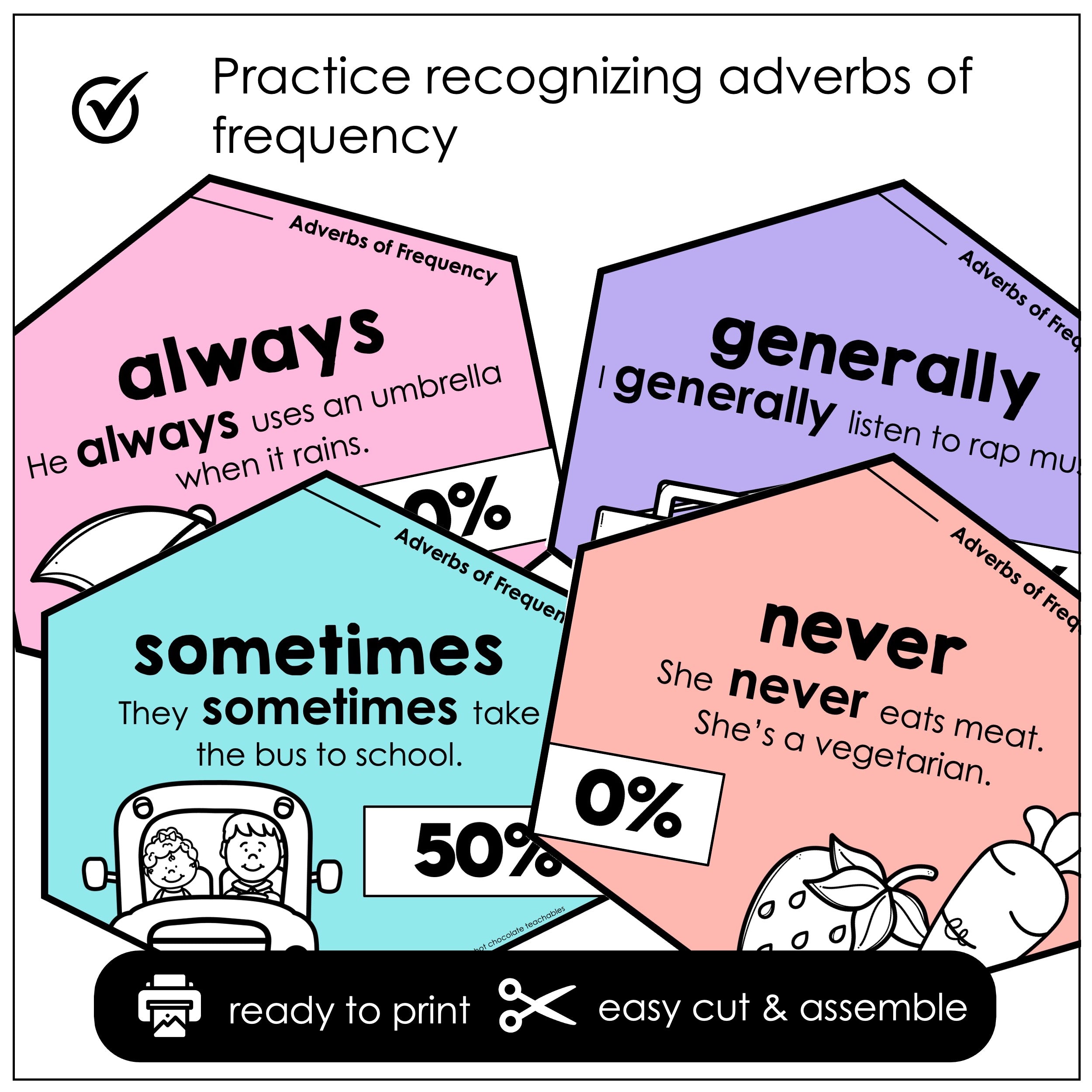 Adverbs of Frequency Posters – Pastel ESL Anchor Charts