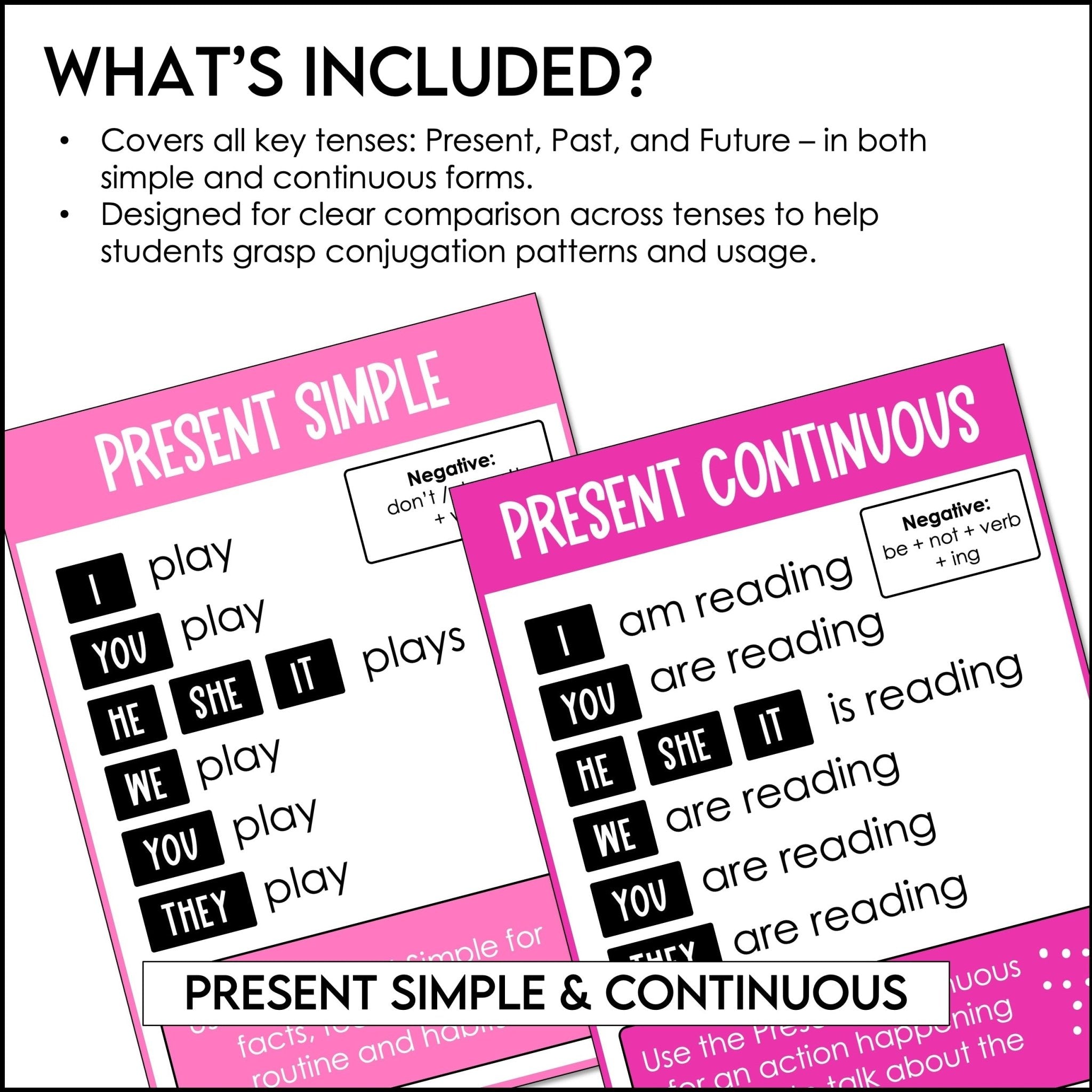 ESL Classroom Decor Verb Tense Posters - Hot Chocolate Teachables