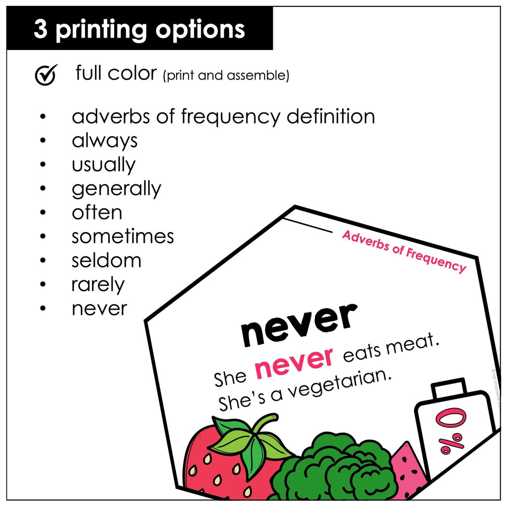 Adverbs of Frequency Parts of Speech Posters | Bulletin Board Display - Hot Chocolate Teachables