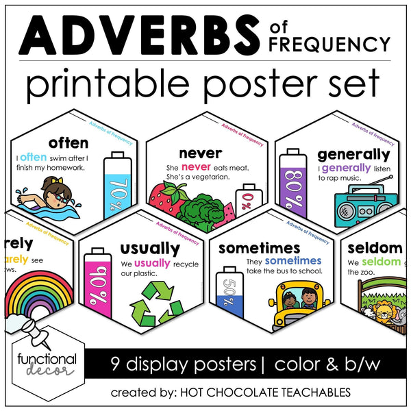 Adverbs of Frequency Parts of Speech Posters | Bulletin Board Display - Hot Chocolate Teachables