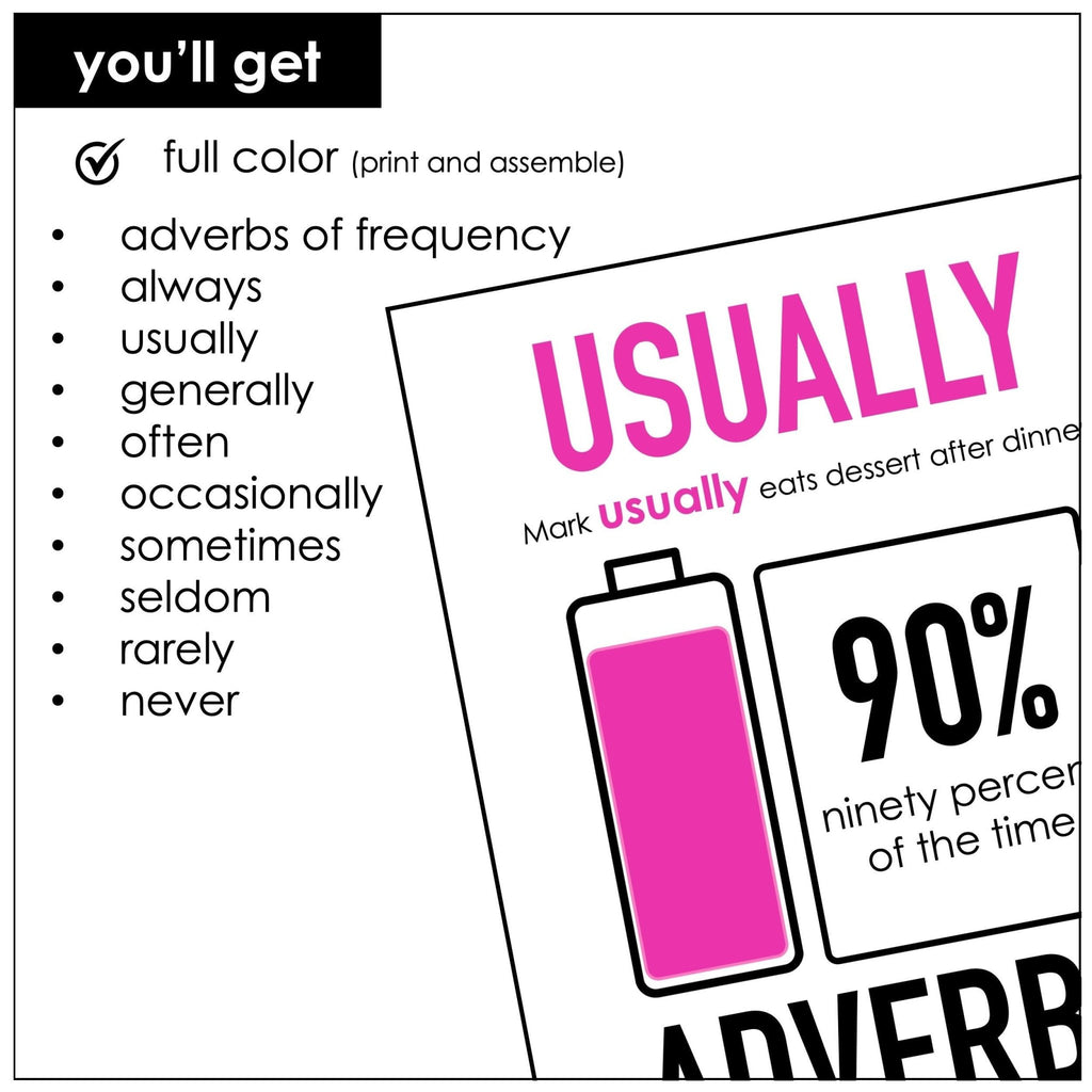 Adverbs of Frequency Posters - Hot Chocolate Teachables