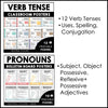 Grammar Poster Bundle - Parts of Speech - Verbs - Nouns - Pronouns - Adjectives - Hot Chocolate Teachables