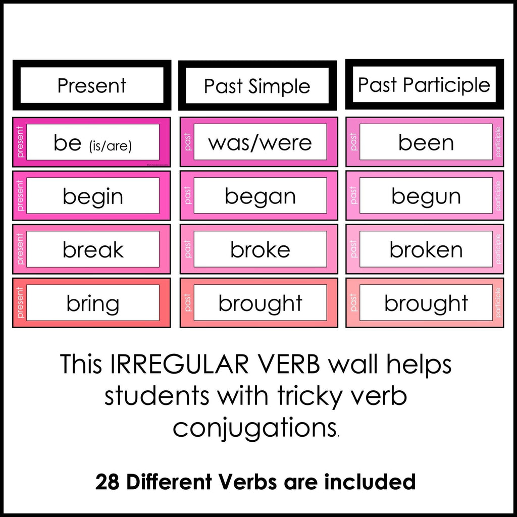 Past Tense Irregular Verb Bulletin Board Display - Word Wall Posters - Hot Chocolate Teachables