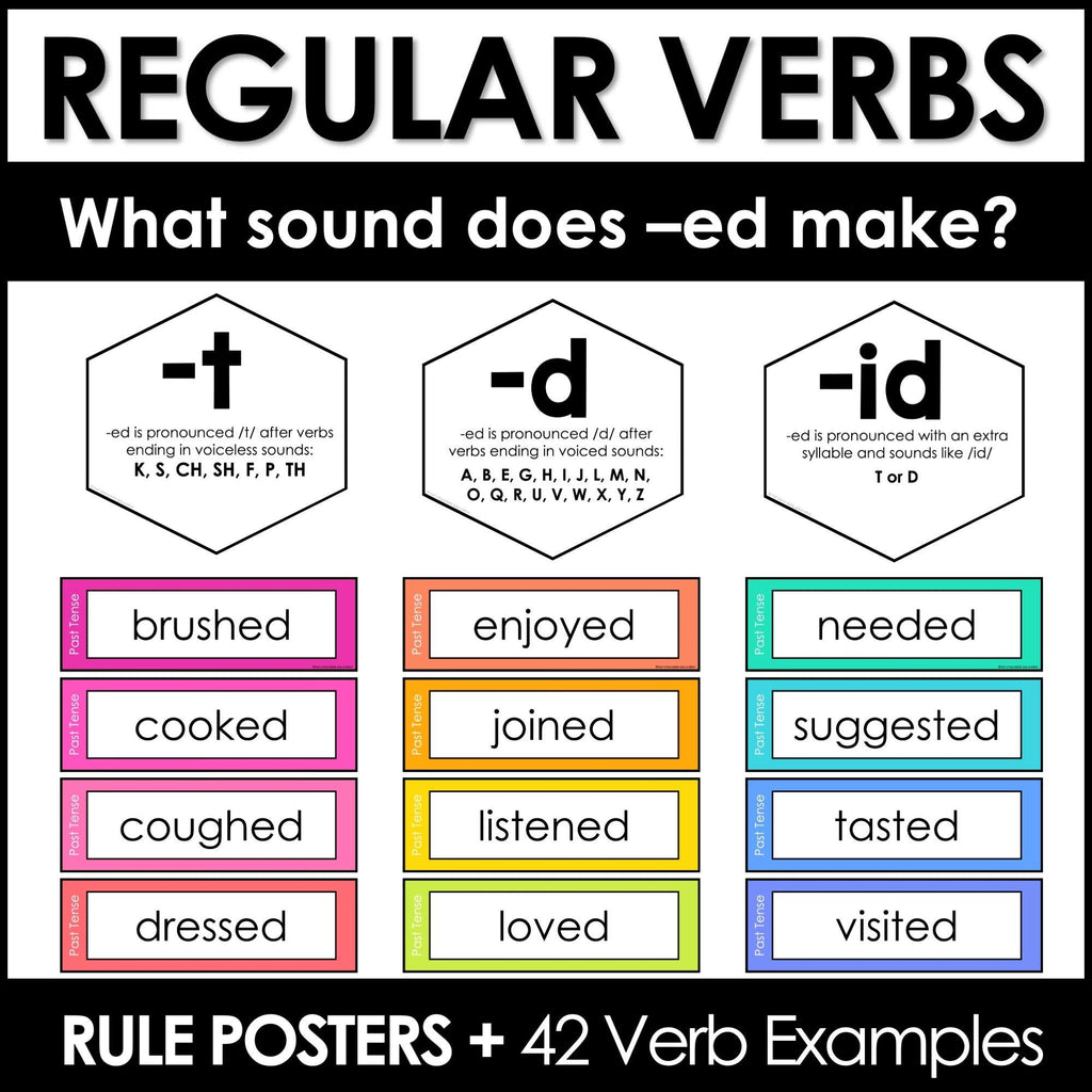 Past Tense Regular Verb Posters | -ed ending sounds -t, -d, -id Word Wall - Hot Chocolate Teachables