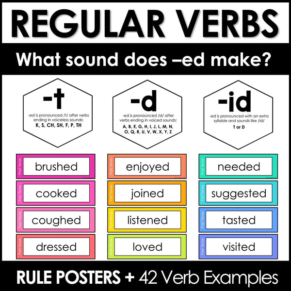 Past Tense Regular Verb Posters | -ed ending sounds -t, -d, -id Word Wall - Hot Chocolate Teachables