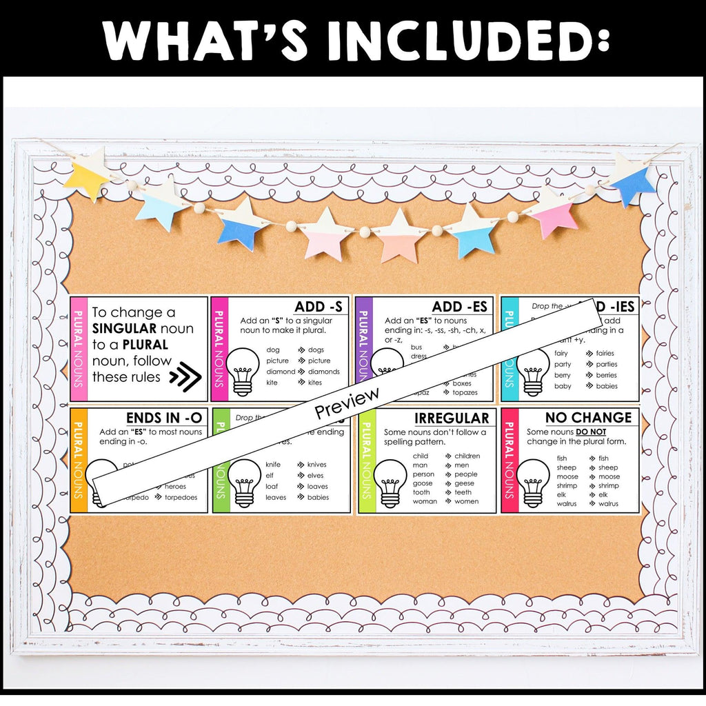 Plural Noun Spelling Rules Classroom Posters - s, es, ies, ves & Irregular - Hot Chocolate Teachables