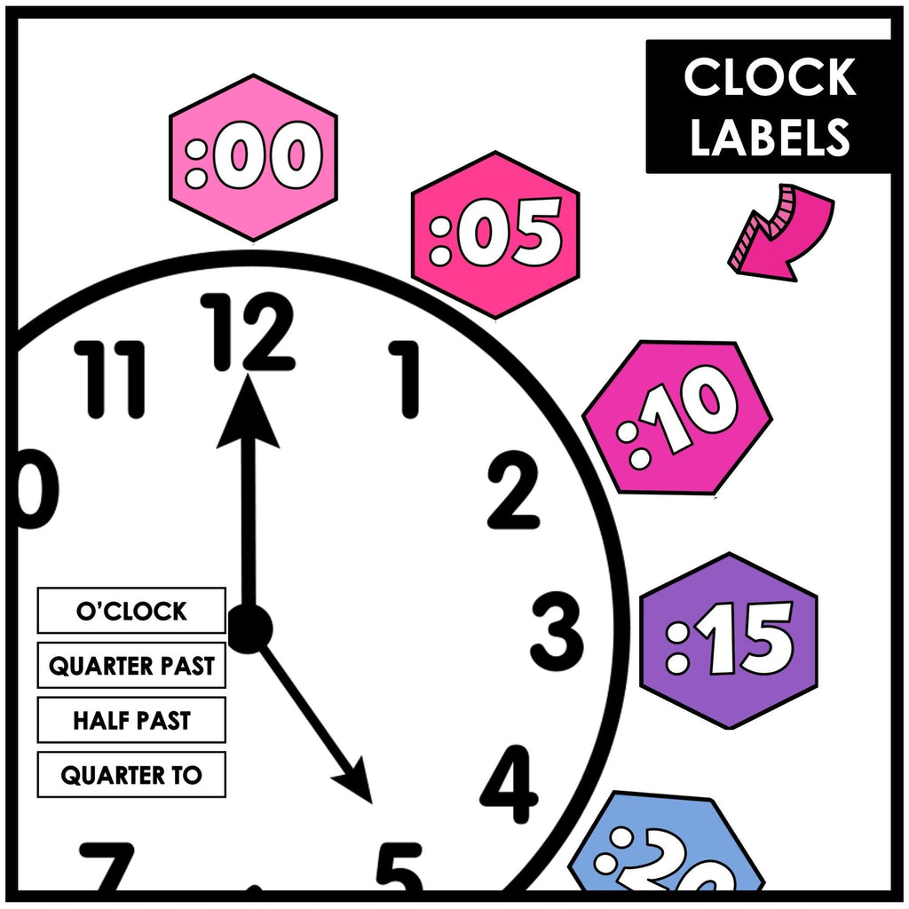 Telling Time Posters & Clock Labels - Digital & Analog Clocks for ELL / ESL - Hot Chocolate Teachables