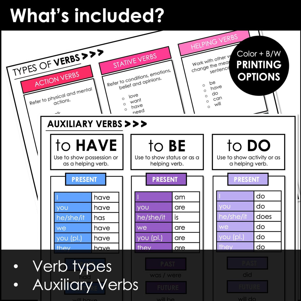 Verb Charts - Grammar Charts - Present & Past Tenses, Regular & Irregular Verbs - Hot Chocolate Teachables